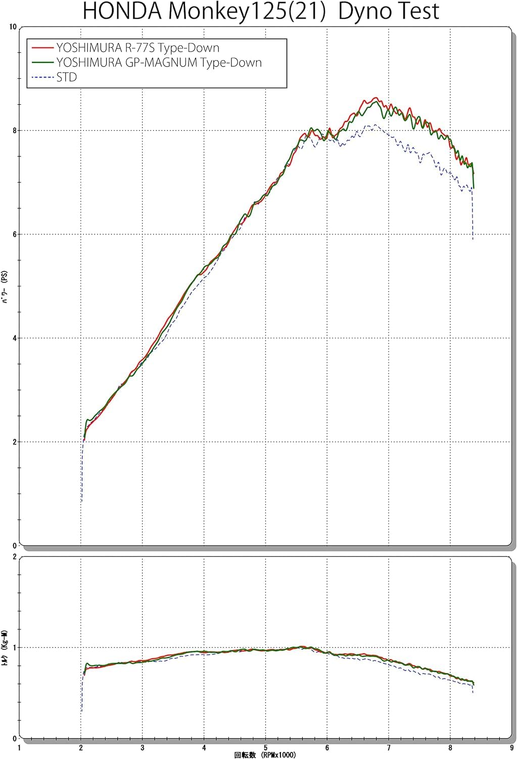 Amazon | ヨシムラ フルエキゾースト モンキー125 (21-23) 機械